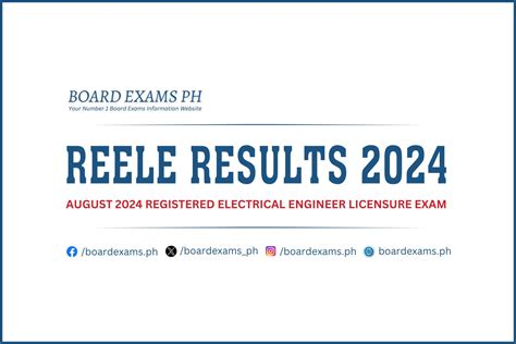 electrical engineering board exam result 2004|RESULTS: August 2024 Registered Electrical .